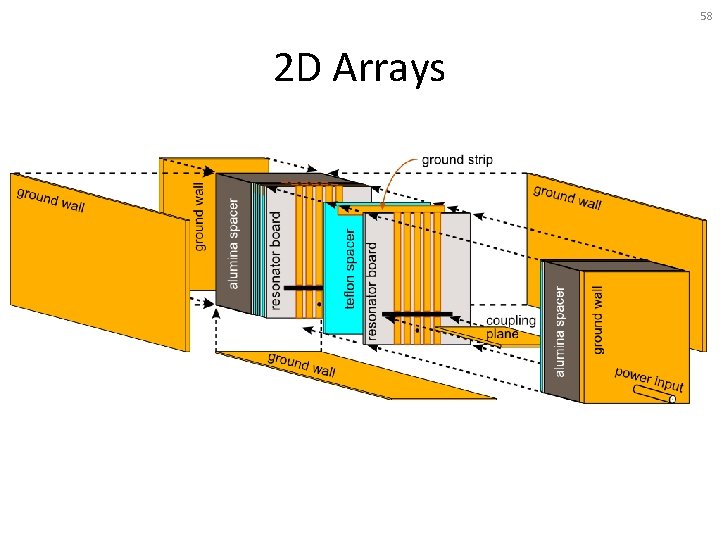 58 2 D Arrays 