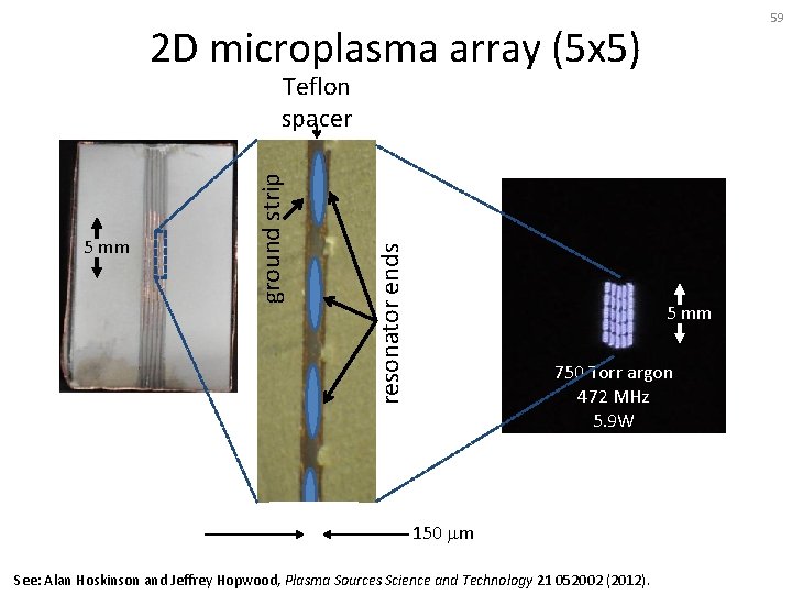 59 2 D microplasma array (5 x 5) resonator ends 5 mm ground strip