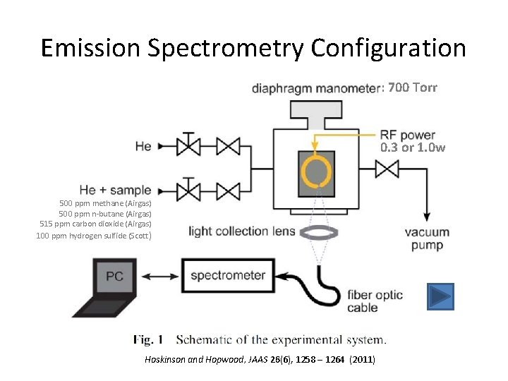 Emission Spectrometry Configuration : 700 Torr 0. 3 or 1. 0 w 500 ppm