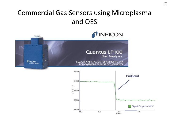 70 Commercial Gas Sensors using Microplasma and OES 