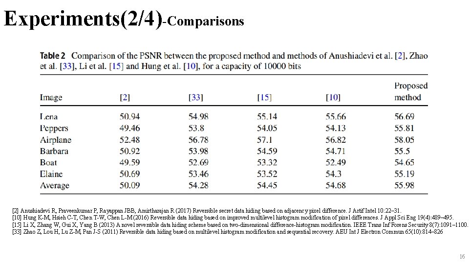Experiments(2/4)-Comparisons [2] Anushiadevi R, Praveenkumar P, Rayappan JBB, Amirtharajan R (2017) Reversible secret data