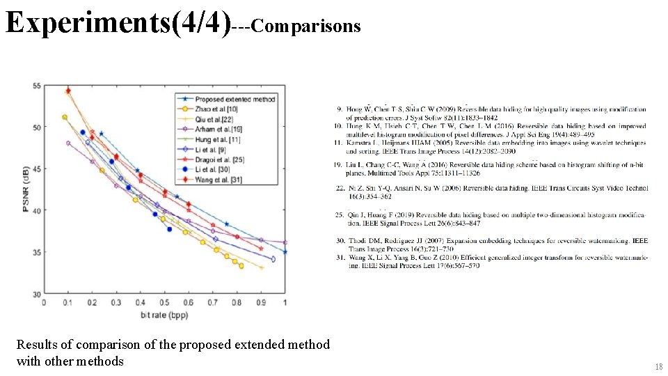 Experiments(4/4)---Comparisons Results of comparison of the proposed extended method with other methods 18 