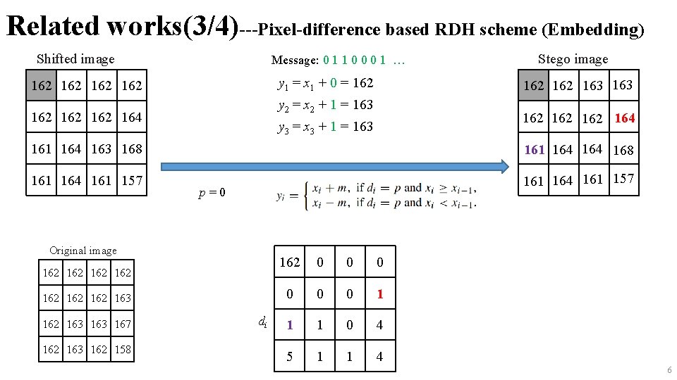 Related works(3/4)---Pixel-difference based RDH scheme (Embedding) Shifted image Message: 0 1 1 0 0