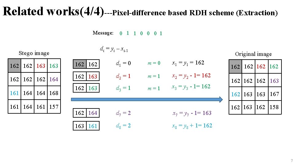 Related works(4/4)---Pixel-difference based RDH scheme (Extraction) Message: 0 1 1 0 0 0 1