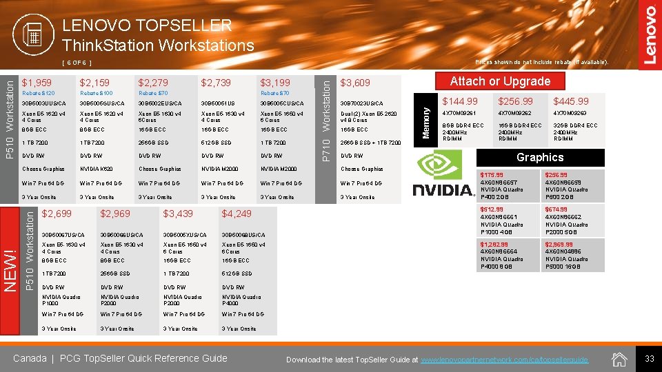 LENOVO TOPSELLER Think. Station Workstations Prices shown do not include rebate (if available). $2,