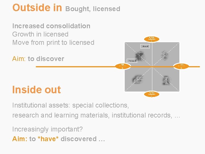 Outside in Bought, licensed Increased consolidation Growth in licensed Move from print to licensed