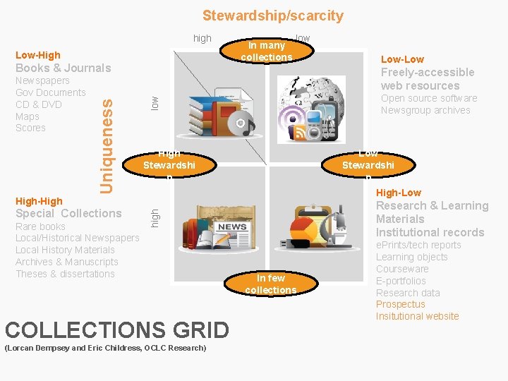 Stewardship/scarcity high Low-High low Open source software Newsgroup archives High Stewardshi p Low Stewardshi