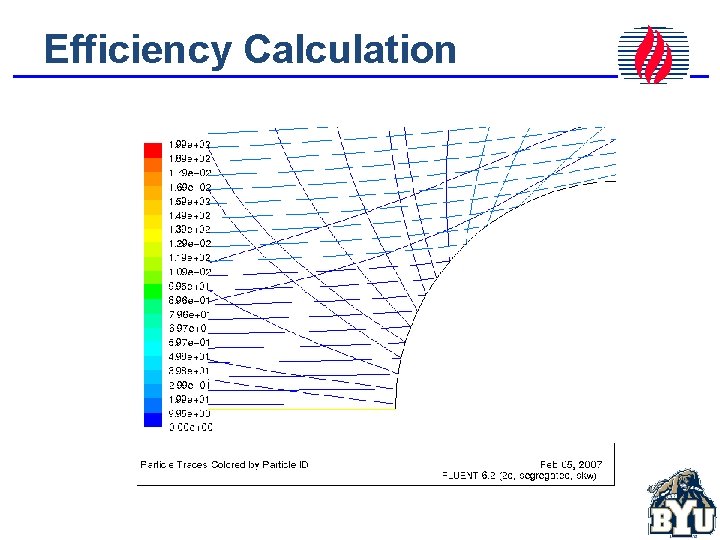 Efficiency Calculation 