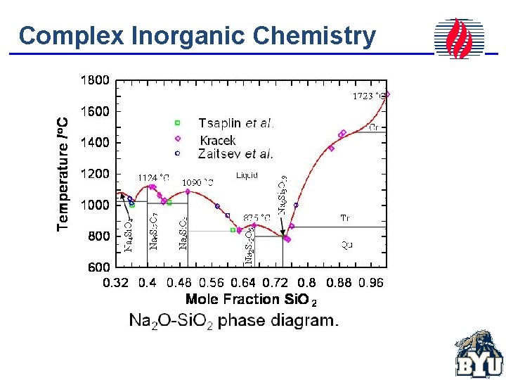 Complex Inorganic Chemistry 