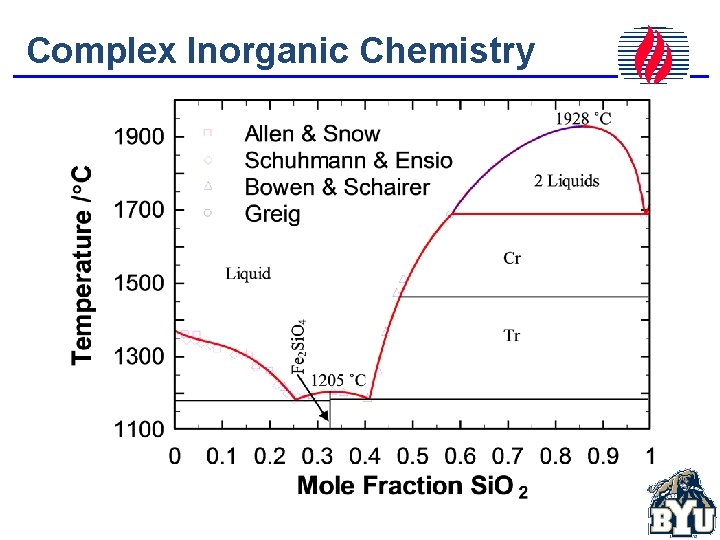 Complex Inorganic Chemistry 