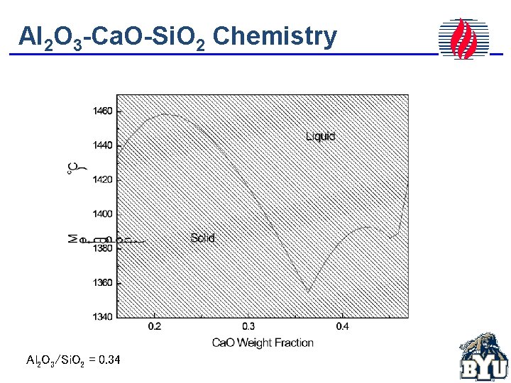 Al 2 O 3 -Ca. O-Si. O 2 Chemistry Al 2 O 3/Si. O