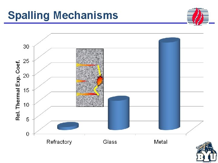 Spalling Mechanisms 
