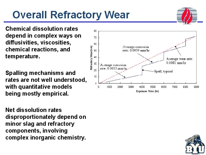 Overall Refractory Wear Chemical dissolution rates depend in complex ways on diffusivities, viscosities, chemical