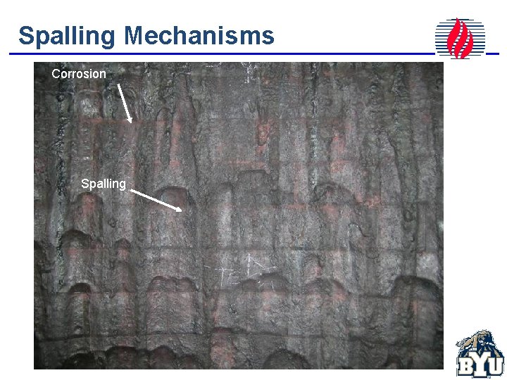 Spalling Mechanisms Corrosion Spalling 