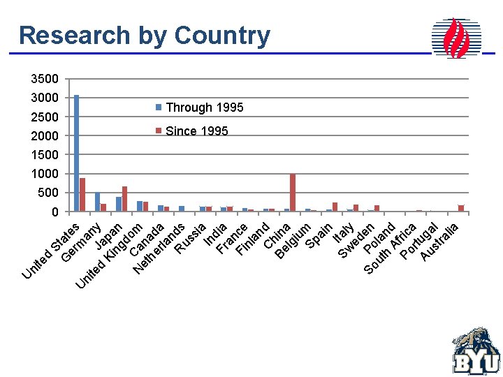 d St G ate er s m U ni a te J ny d