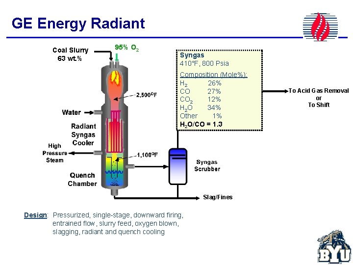 GE Energy Radiant Coal Slurry 63 wt. % 95% O 2 Syngas 410°F, 800