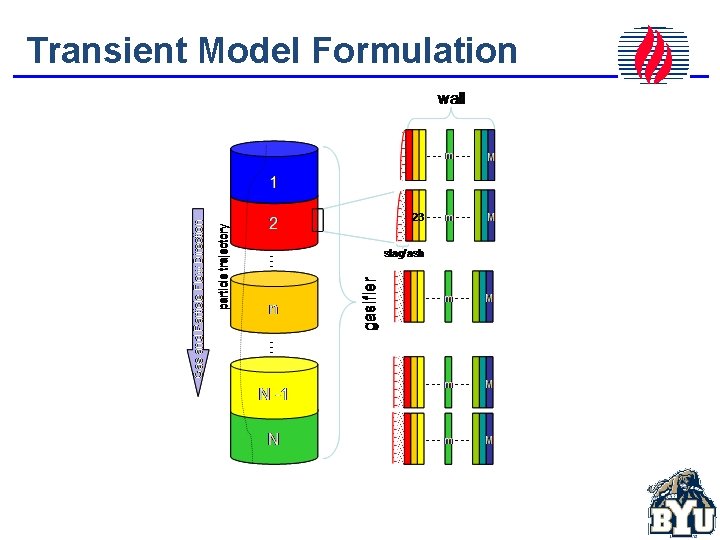Transient Model Formulation 