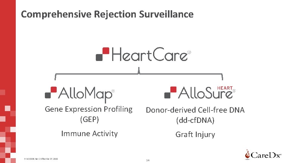 Comprehensive Rejection Surveillance Gene Expression Profiling (GEP) Donor-derived Cell-free DNA (dd-cf. DNA) Immune Activity