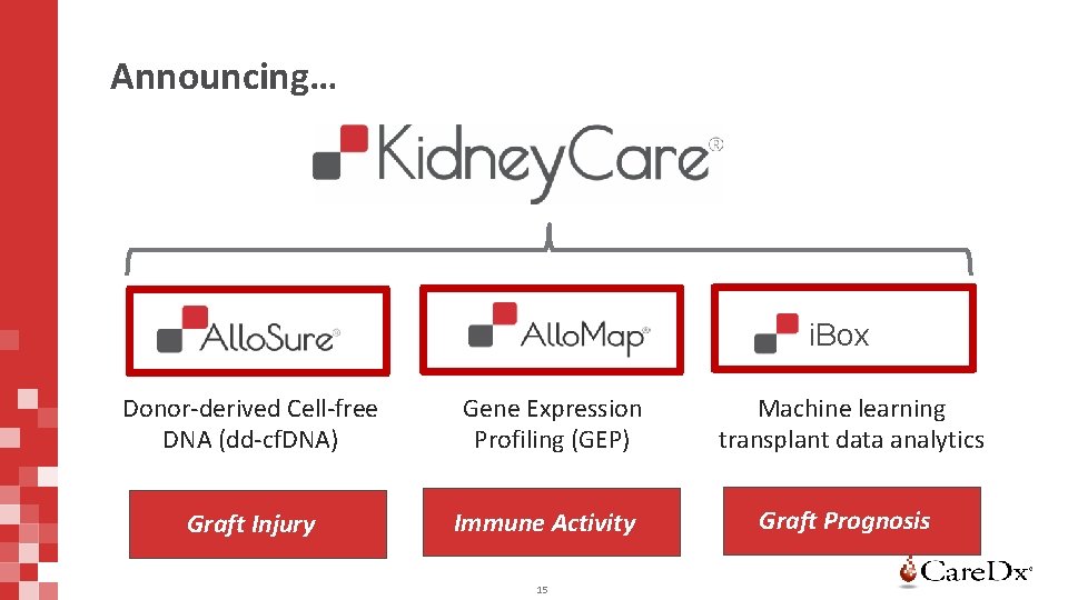 Announcing… i. Box Donor-derived Cell-free DNA (dd-cf. DNA) Gene Expression Profiling (GEP) Machine learning
