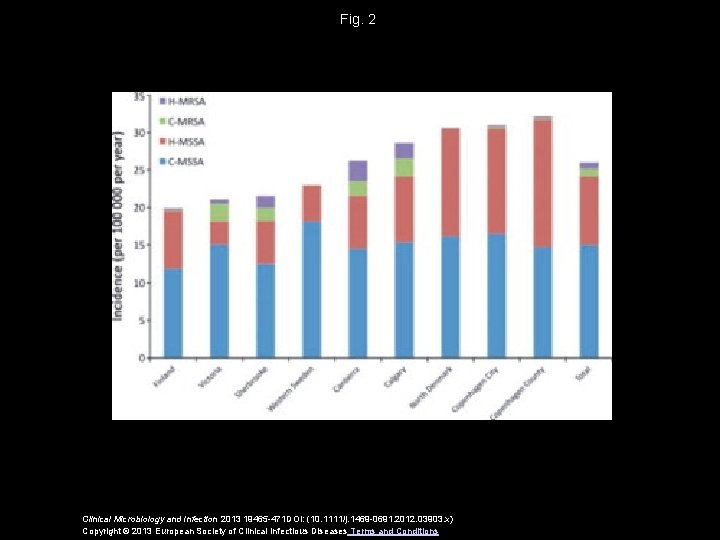 Fig. 2 Clinical Microbiology and Infection 2013 19465 -471 DOI: (10. 1111/j. 1469 -0691.