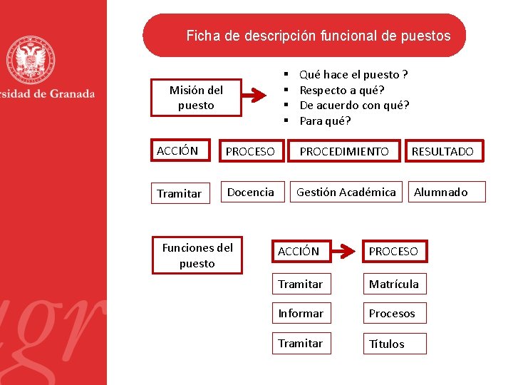 Ficha de descripción funcional de puestos § § Misión del puesto Qué hace el