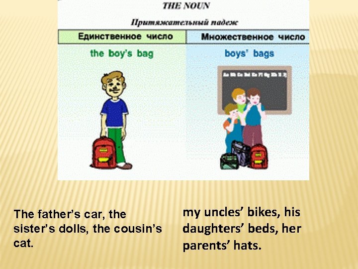 The father’s car, the sister’s dolls, the cousin’s cat. my uncles’ bikes, his daughters’