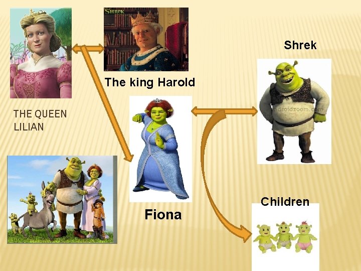 Shrek The king Harold THE QUEEN LILIAN Fiona Children 