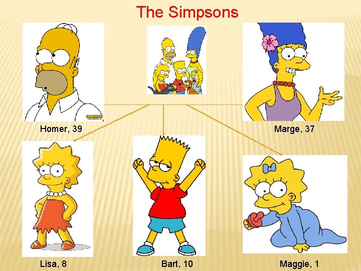 The Simpsons Homer, 39 Lisa, 8 Marge, 37 Bart, 10 Maggie, 1 