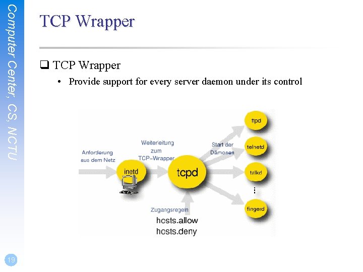 Computer Center, CS, NCTU 19 TCP Wrapper q TCP Wrapper • Provide support for