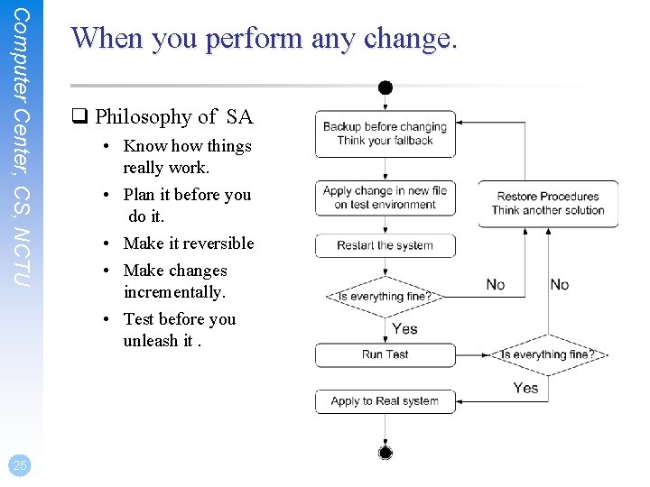 Computer Center, CS, NCTU 25 When you perform any change. q Philosophy of SA