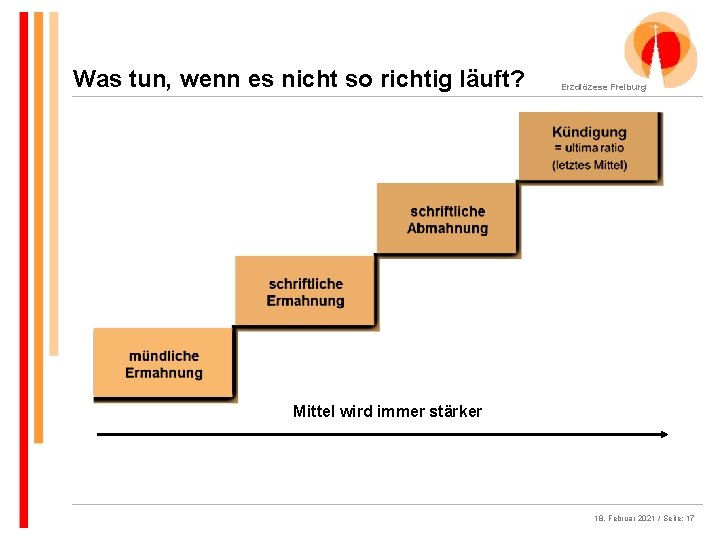 Was tun, wenn es nicht so richtig läuft? Erzdiözese Freiburg Mittel wird immer stärker