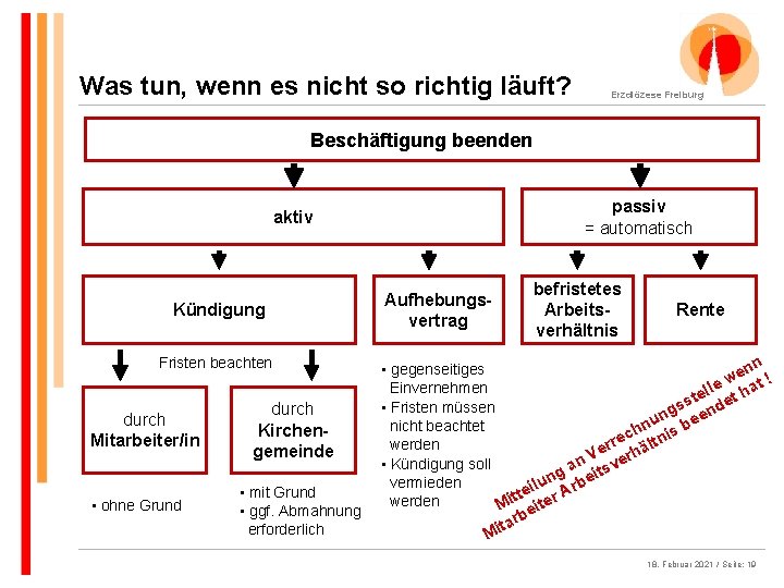 Was tun, wenn es nicht so richtig läuft? Erzdiözese Freiburg Beschäftigung beenden passiv =