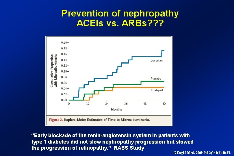 Prevention of nephropathy ACEIs vs. ARBs? ? ? “Early blockade of the renin-angiotensin system