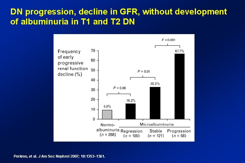 DN progression, decline in GFR, without development of albuminuria in T 1 and T