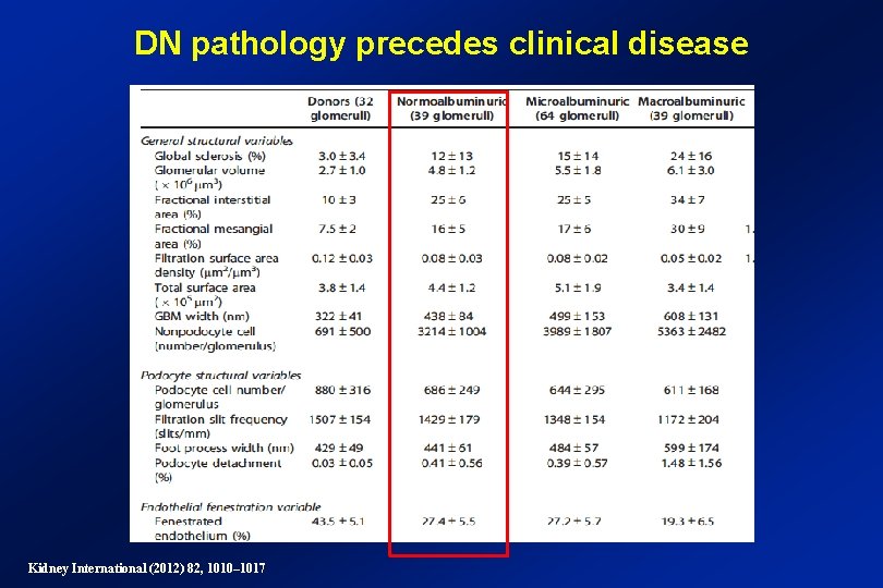 DN pathology precedes clinical disease Kidney International (2012) 82, 1010– 1017 
