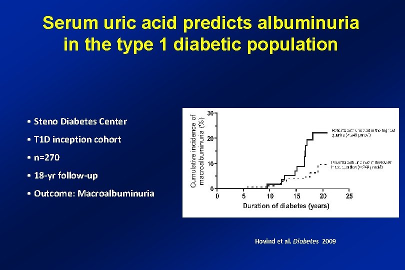 Serum uric acid predicts albuminuria in the type 1 diabetic population • Steno Diabetes
