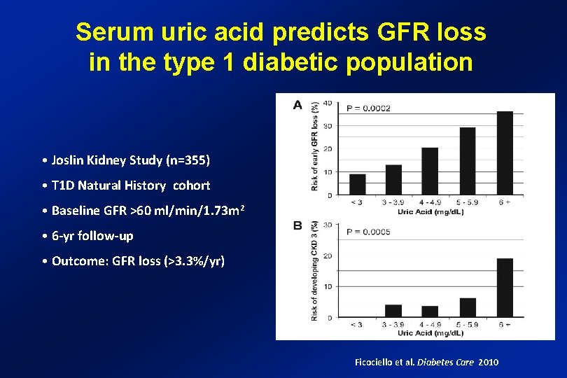 Serum uric acid predicts GFR loss in the type 1 diabetic population • Joslin
