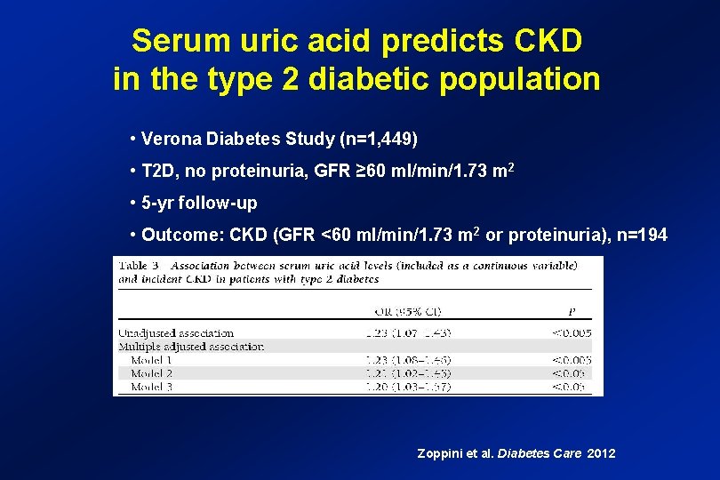 Serum uric acid predicts CKD in the type 2 diabetic population • Verona Diabetes