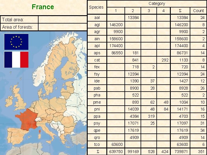 France Total area: Area of forests: Species Category 1 2 aal agl 13384 3