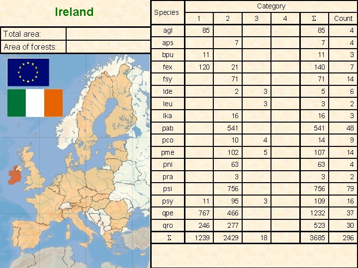 Ireland Total area: Area of forests: Species Category 1 2 agl 85 aps bpu