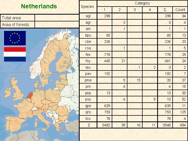 Netherlands Total area: Area of forests: Species Category 1 2 3 agl 298 agr