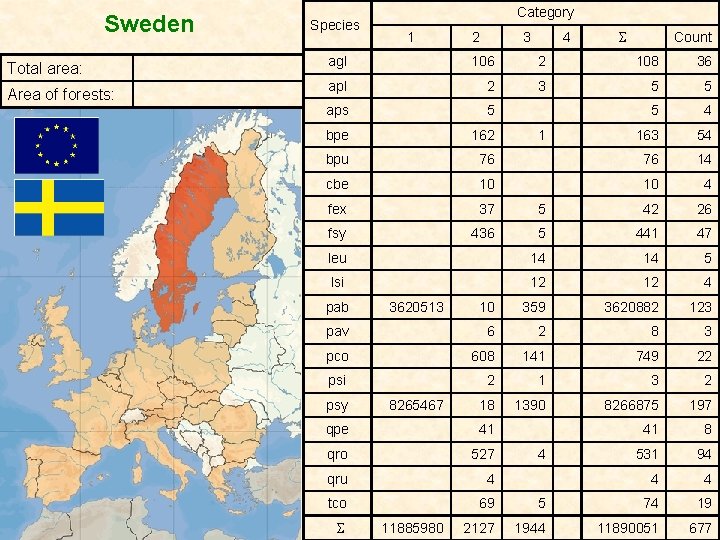 Sweden Total area: Area of forests: Species Category 1 2 3 4 agl 106