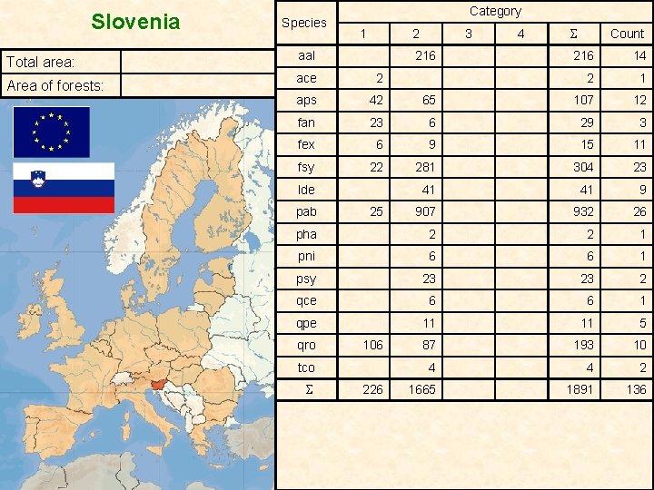 Slovenia Total area: Area of forests: Species Category 1 2 aal ace 2 aps