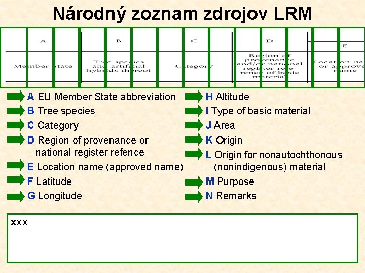 Národný zoznam zdrojov LRM • • A EU Member State abbreviation B Tree species