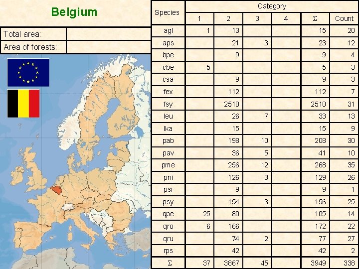 Belgium Total area: Area of forests: Species Category 1 2 3 agl 1 13
