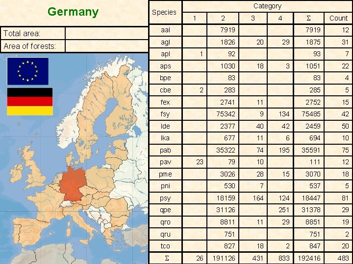 Germany Total area: Area of forests: Species Category 1 2 3 S 4 Count