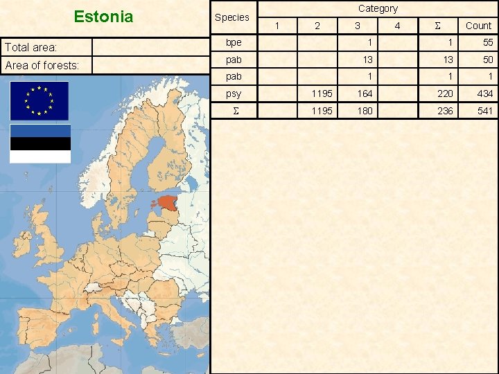 Estonia Total area: Area of forests: Species Category 1 2 3 S 4 Count
