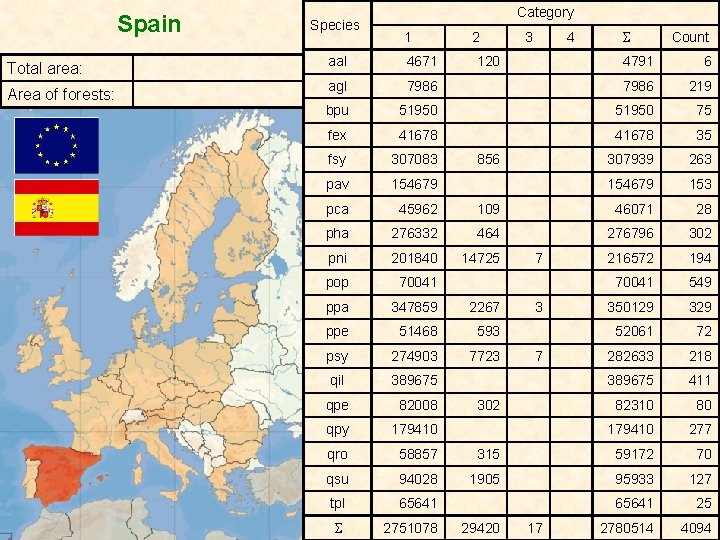 Spain Total area: Area of forests: Species Category 1 aal 4671 agl 2 120