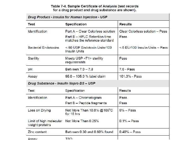 Example of a Drug Product Certificate of Analysis 