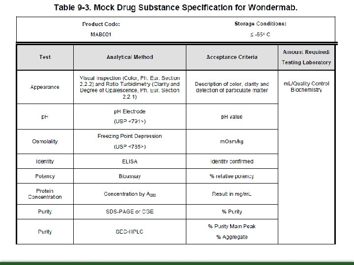 Example of Specification Table of Hypothetical monoclonal antibody drug substance 